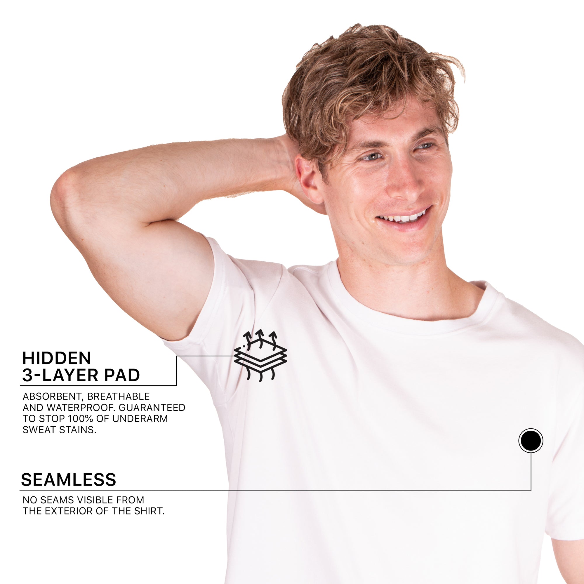 Infographic about how anti-sweat undershirts work