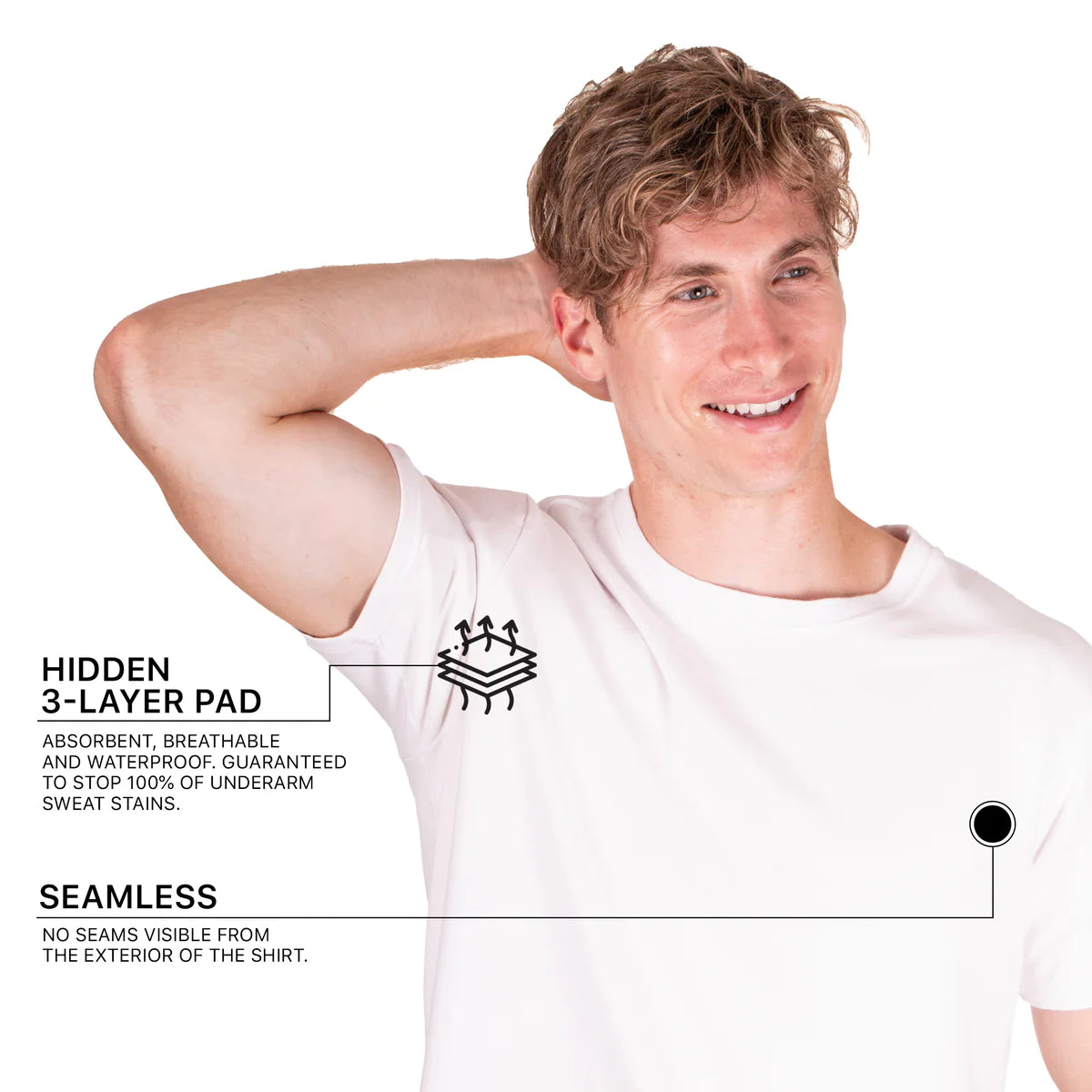 white sweat proof shirt infographic